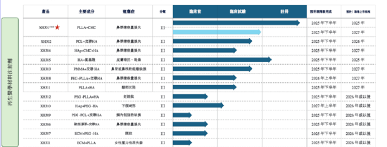 东方妍美IPO:亏损远超营收、在研管线商业化前景不明朗 资不抵债、借款违约资金状况捉襟见肘