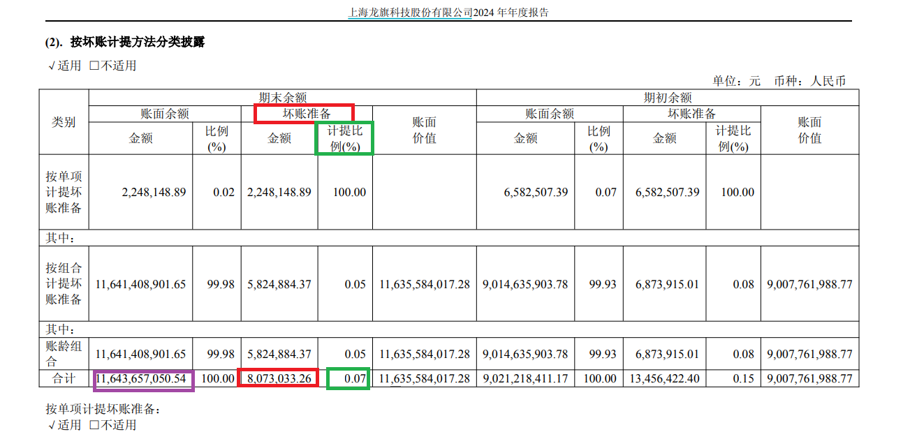 龙旗科技筹划登陆H股:去年A股IPO募资15.6亿元 广义货币资金达92亿元拟用不超50亿现金理财