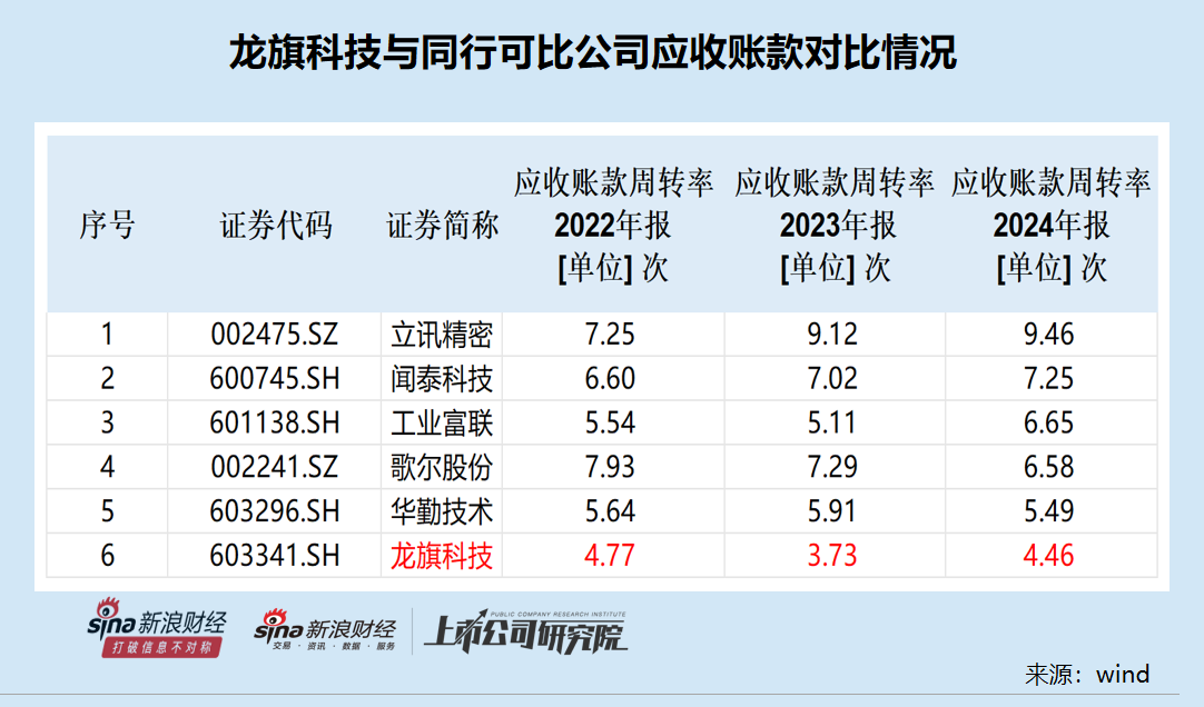 龙旗科技筹划登陆H股:去年A股IPO募资15.6亿元 广义货币资金达92亿元拟用不超50亿现金理财