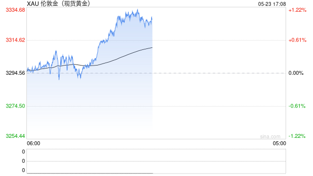 存款利率太低了,能用黄金ETF平替吗?