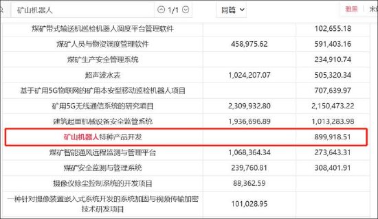科达自控会计差错背后:应收款营收占比超100% 机器人业务成色待考
