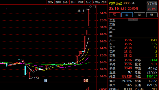 A股尾盘突发！这些股，逆势涨停！发生了什么？