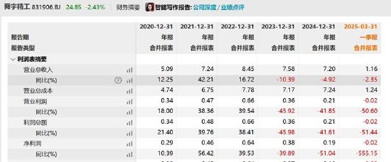舜宇精工差错背后:会计质量堪忧?审计机构也收监管函 业绩持续下滑