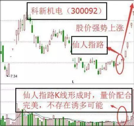 我是如何在3年内从亏损30万到回本710万,全靠“仙人指路”买入法,目前为止股市最稳健的买卖方法