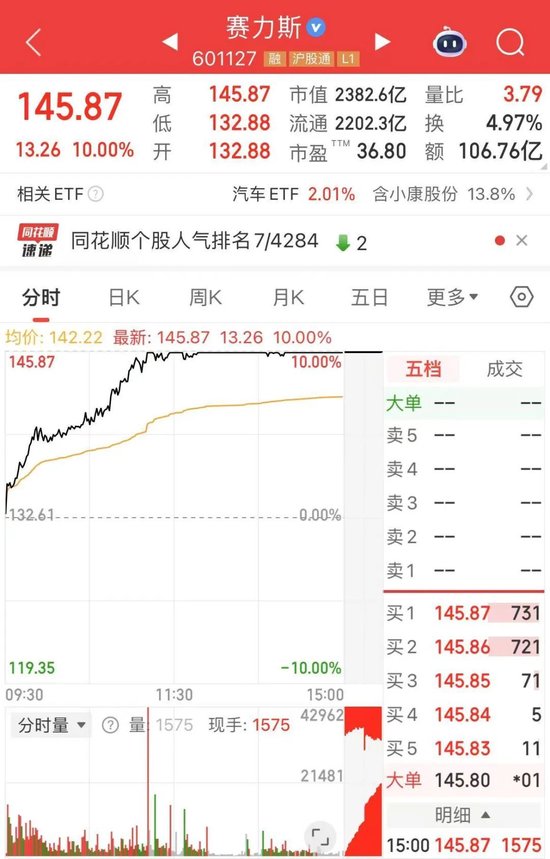 沪深300ETF,尾盘放量