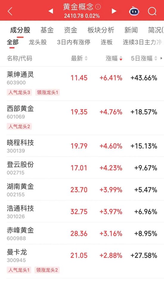 沪深300ETF,尾盘放量