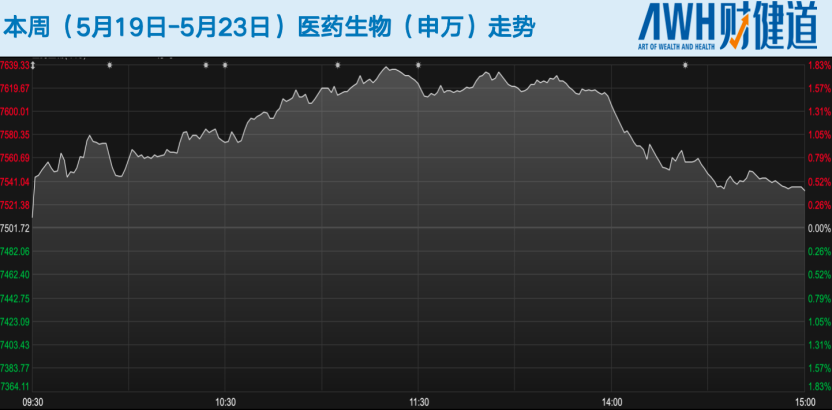 科创板五套标准重启,未盈利医药企业IPO能否开闸?恒瑞医药今日登陆港股,市值超2900亿港元