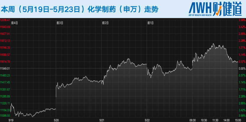 科创板五套标准重启,未盈利医药企业IPO能否开闸?恒瑞医药今日登陆港股,市值超2900亿港元