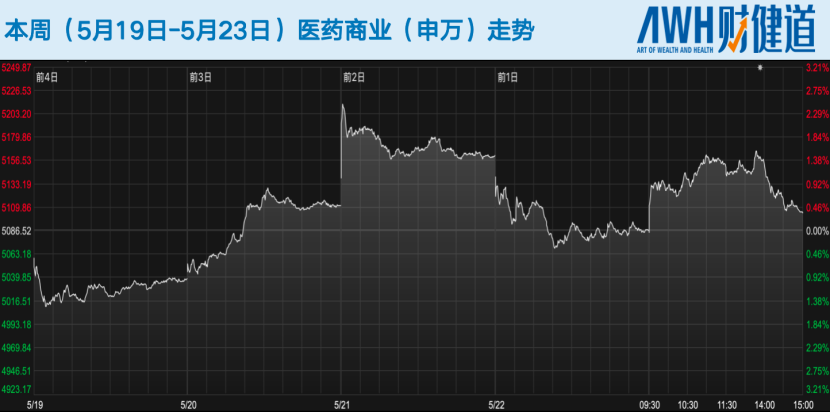科创板五套标准重启,未盈利医药企业IPO能否开闸?恒瑞医药今日登陆港股,市值超2900亿港元