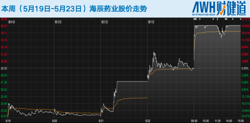 科创板五套标准重启,未盈利医药企业IPO能否开闸?恒瑞医药今日登陆港股,市值超2900亿港元