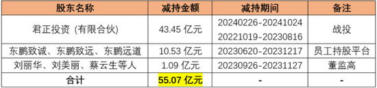 大股东高位套现19亿,解禁两年减持74亿!东鹏饮料:股价创新高,但一季报暴露两大不利信号