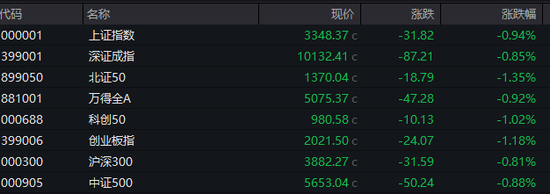 A股、A50,午后突变!