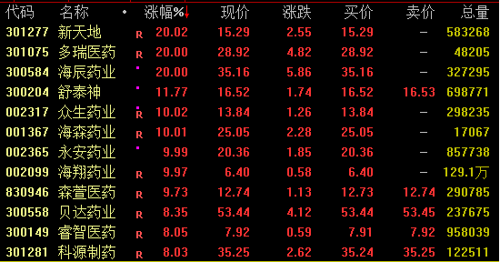 A股、A50,午后突变!