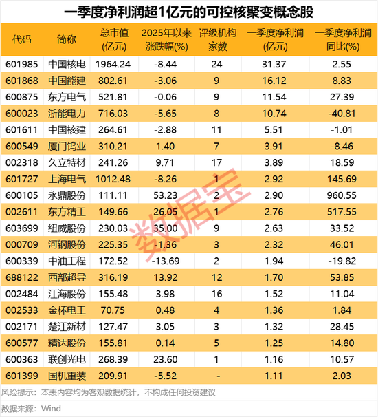 4连板牛股突发跌停！这个板块逆市爆发，20只绩优股曝光