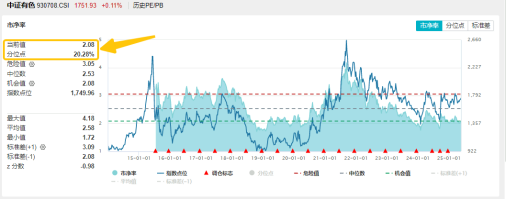黄金“乱中取胜”,稀土“蛇打七寸”!有色龙头ETF(159876)逆市收红!