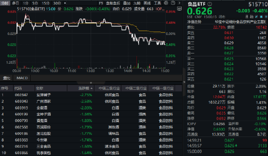 香港调低烈酒税成效显著,吃喝板块回调现黄金坑?机构:食饮板块有望迎来复苏