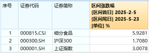 香港调低烈酒税成效显著,吃喝板块回调现黄金坑?机构:食饮板块有望迎来复苏