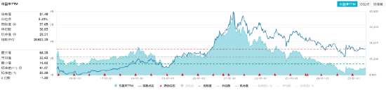 香港调低烈酒税成效显著,吃喝板块回调现黄金坑?机构:食饮板块有望迎来复苏