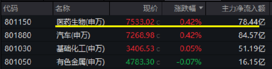 超越特斯拉!比亚迪欧洲销量猛增,股价再创新高,智能电动车ETF(516380)最高上探1.4%