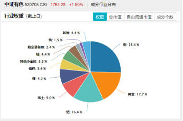 超越特斯拉!比亚迪欧洲销量猛增,股价再创新高,智能电动车ETF(516380)最高上探1.4%