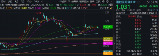 超越特斯拉!比亚迪欧洲销量猛增,股价再创新高,智能电动车ETF(516380)最高上探1.4%