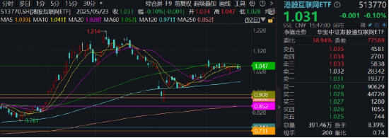 小米造芯落地意外飘绿,年内仍涨逾53%!港股午后跳水,机构:静待开启行情第二程