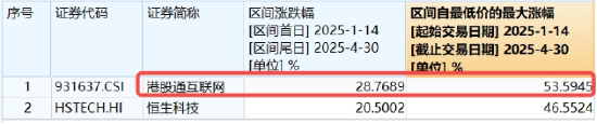 小米造芯落地意外飘绿,年内仍涨逾53%!港股午后跳水,机构:静待开启行情第二程