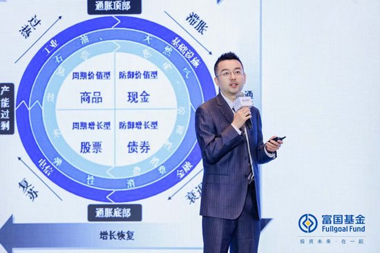 富国基金陈杰:迎接新模式,走出“悲观论”,加大成长性方向的配置