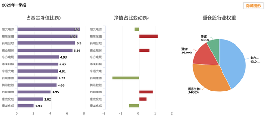 广发兴诚混合A近三年跑输业绩基准56% 郑澄然面临降薪压力