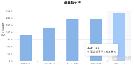 创金合信产业智选混合A三年跑输基准49% 基金经理李游面临降薪压力