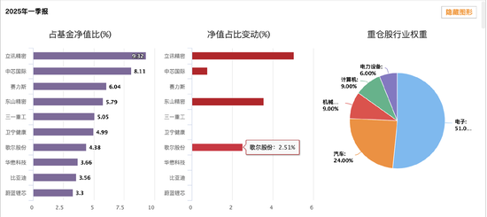 金鹰改革红利混合三年亏跑输业绩基准56% 基金经理韩广哲面临降薪压力