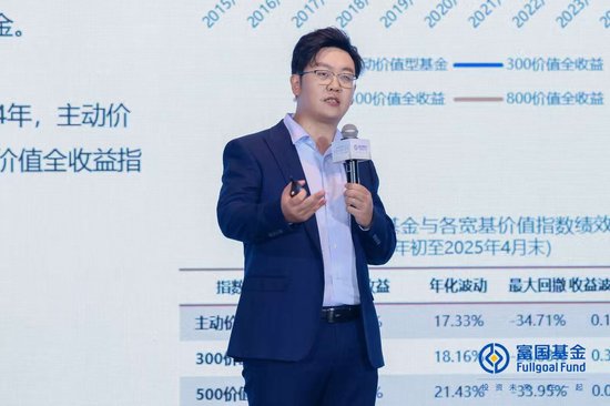 富国基金金泽宇:主动与被动共舞,全球Smart Beta ETF规模达2.24万亿美元,同比增长21.4%