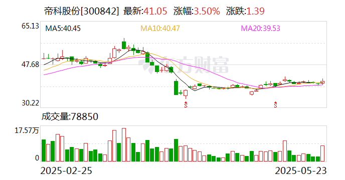 帝科股份:拟6.96亿元收购浙江索特60%股权