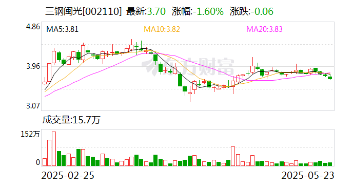 三钢闽光:间接控股股东福建冶金拟重组