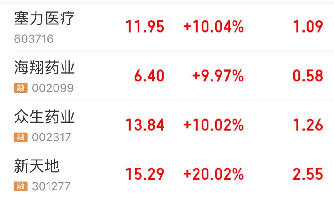 太强了!A股本周第一,频频爆发!原因就是……