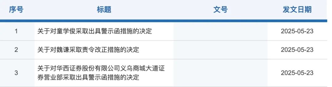 华西证券连收三张罚单!违规揽客被警示