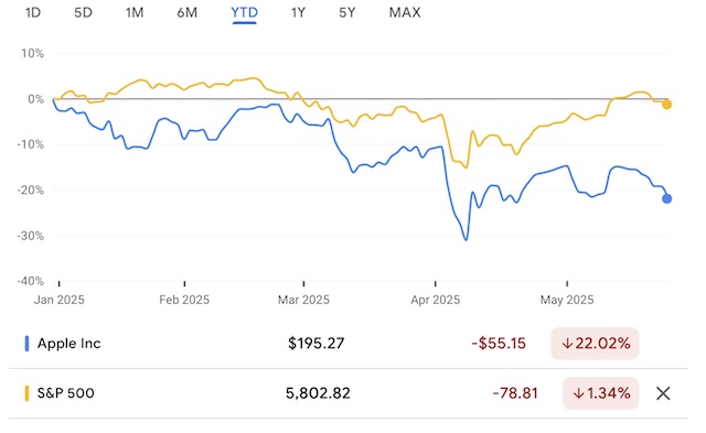 特朗普威胁向外国产智能手机征税,分析师:美国产iPhone“天方夜谭”