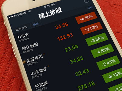 炒期货该看什么网站？不同网站对期货交易有何帮助？