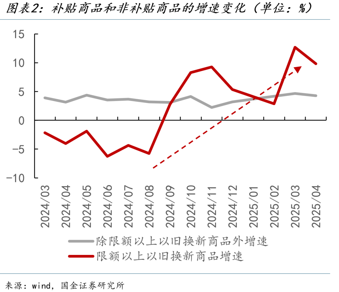 国金宏观宋雪涛:关税噪音掩盖的真实经济成色