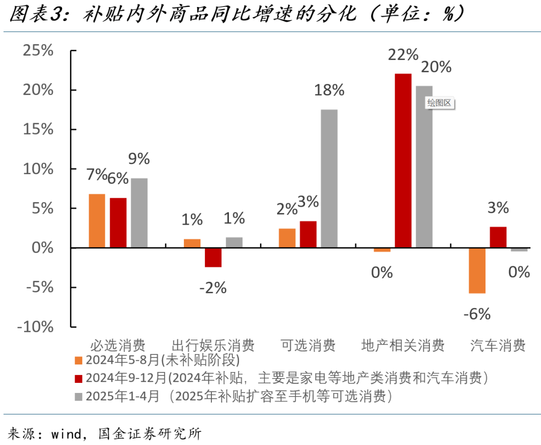 国金宏观宋雪涛:关税噪音掩盖的真实经济成色