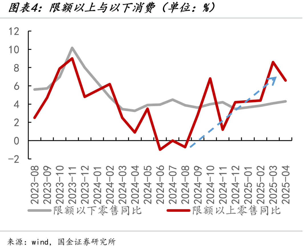 国金宏观宋雪涛:关税噪音掩盖的真实经济成色