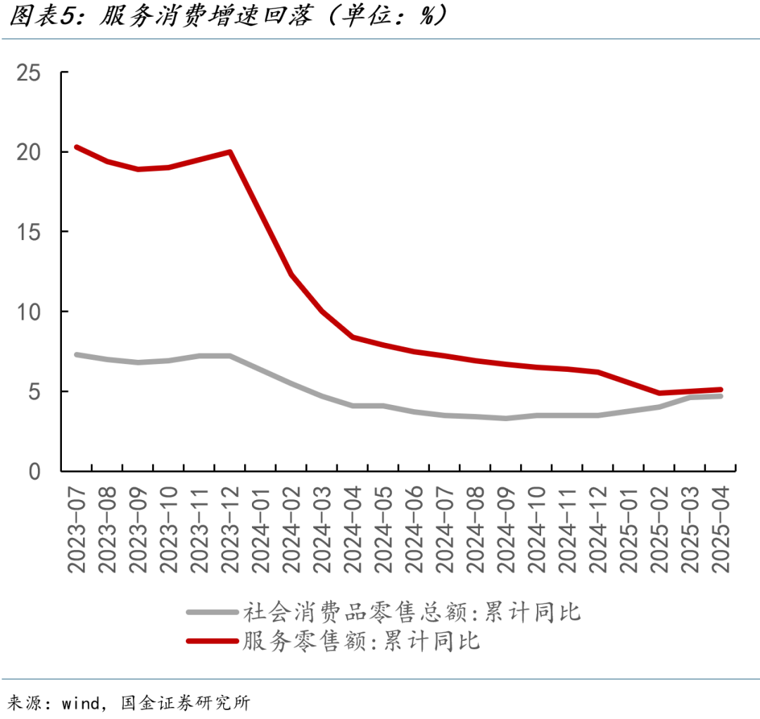 国金宏观宋雪涛:关税噪音掩盖的真实经济成色