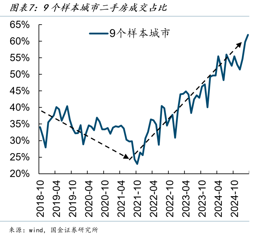 国金宏观宋雪涛:关税噪音掩盖的真实经济成色