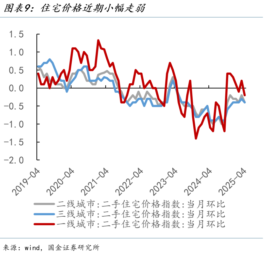 国金宏观宋雪涛:关税噪音掩盖的真实经济成色