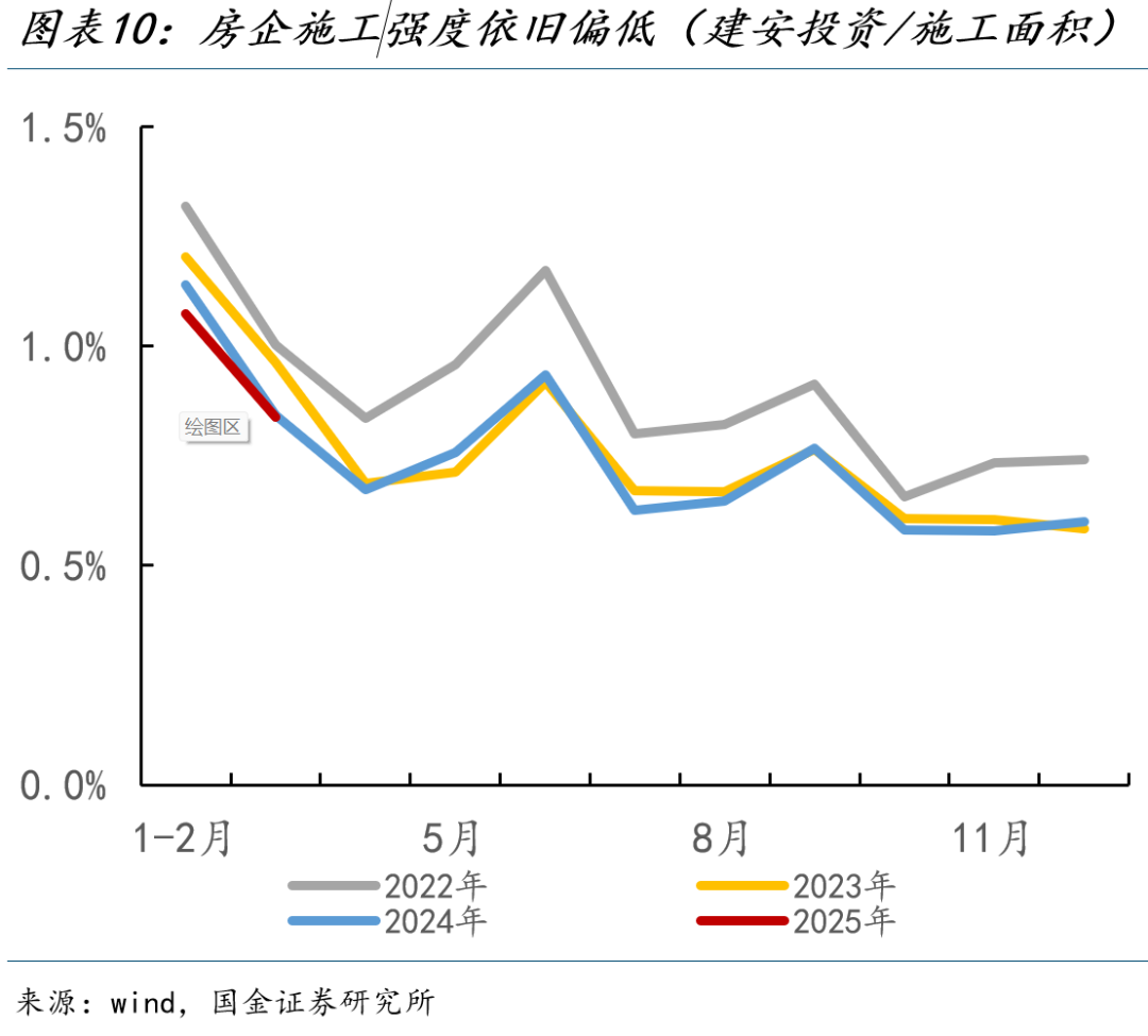 国金宏观宋雪涛:关税噪音掩盖的真实经济成色