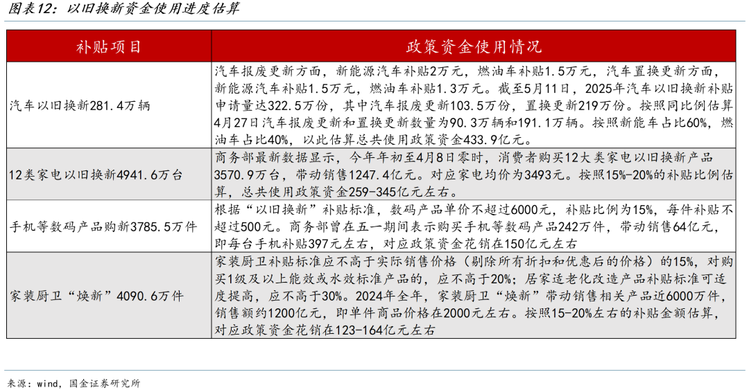 国金宏观宋雪涛:关税噪音掩盖的真实经济成色