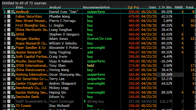 6月自动驾驶发布前夕，这家“特斯拉铁粉”投行给出500美元目标价