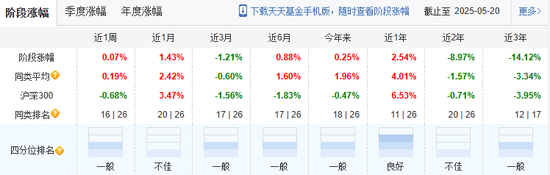 西部利得“独苗”FOF清盘,两位初出茅庐基金经理“折戟”