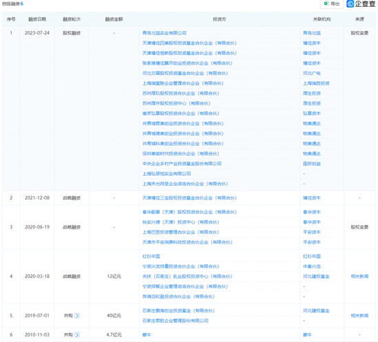 君乐宝宣称的IPO时间,只剩7个月了