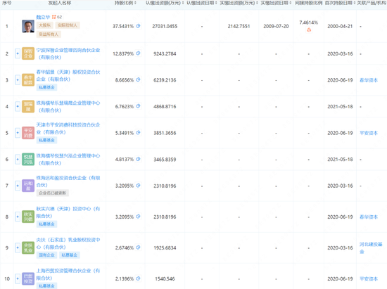 君乐宝宣称的IPO时间,只剩7个月了